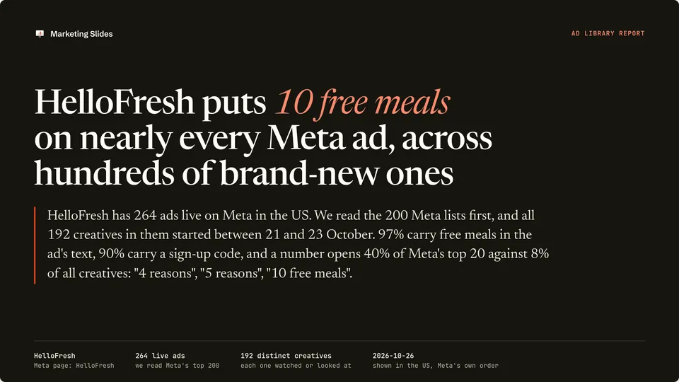 The cover of the HelloFresh Ad Library report