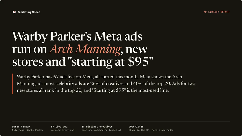 The cover of the Warby Parker Ad Library report